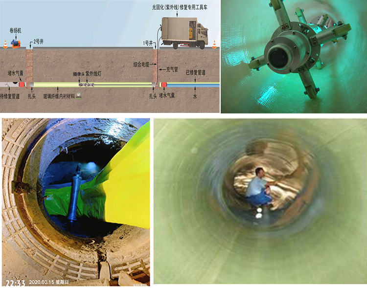 琼中UV-CIPP内衬修复