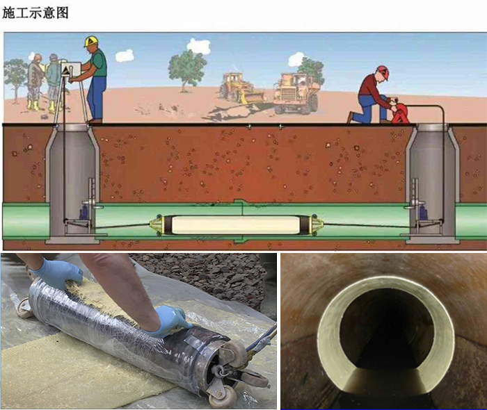 琼中管道局部点状修复